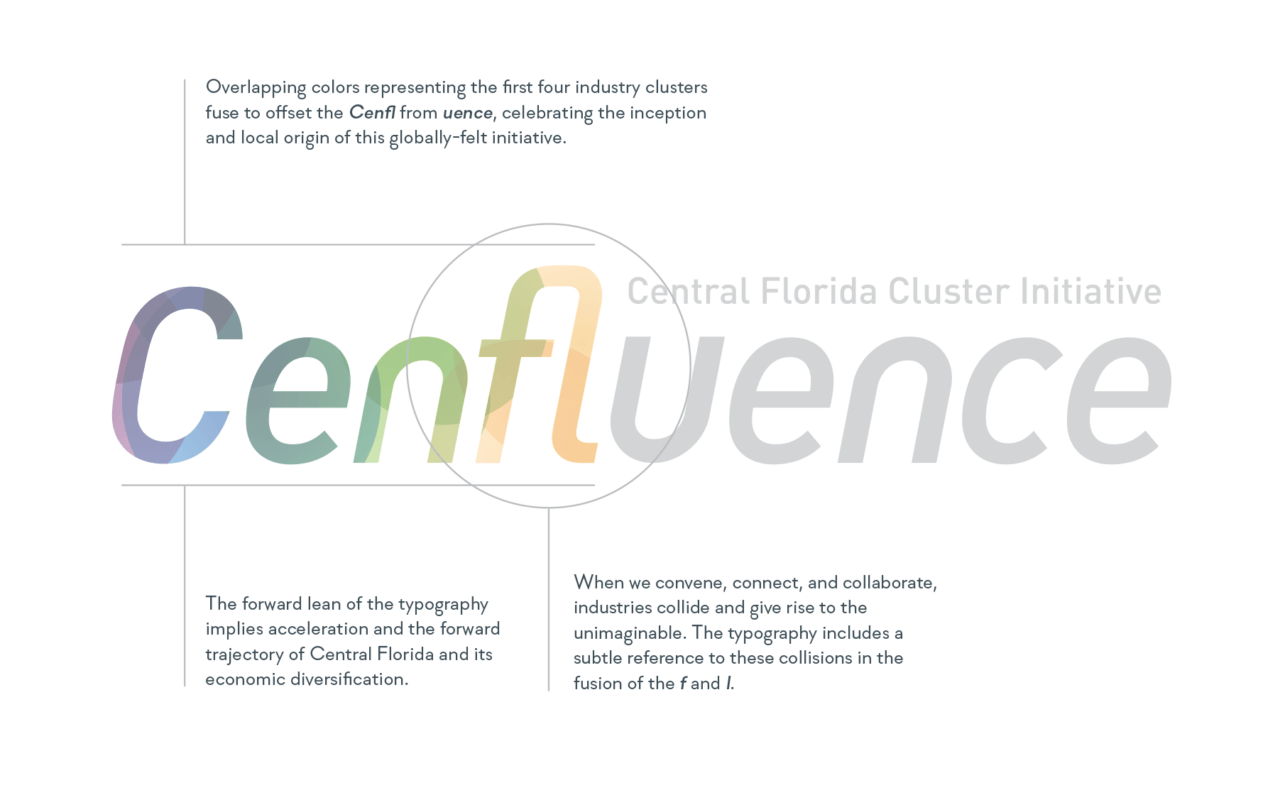 A breakdown of the naming and branding process behind Cenfluence